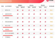 娱乐吃瓜公司排名榜,揭秘幕后势力，盘点热门事件幕后推手